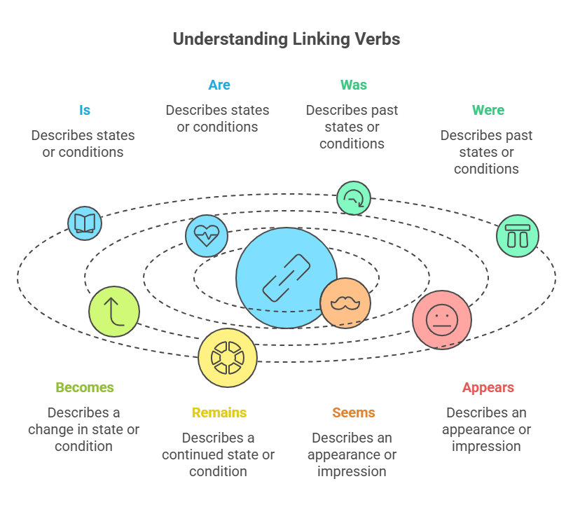 Charts from the RainbowEDname story